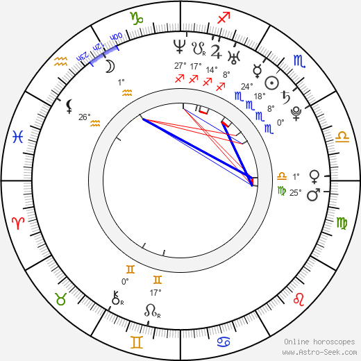 Sora Aoi birth chart, biography, wikipedia 2024, 2025