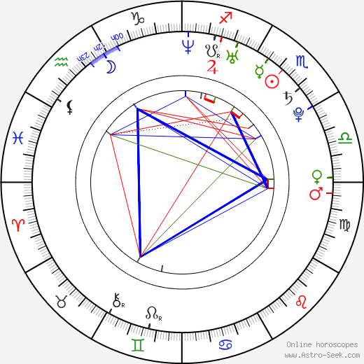 Sora Aoi birth chart, Sora Aoi astro natal horoscope, astrology