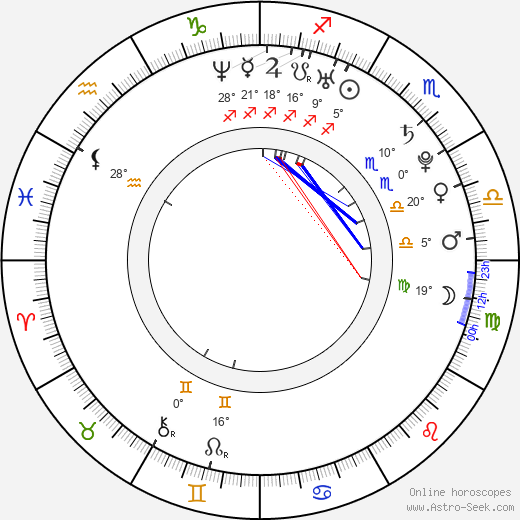 Suzie Carina birth chart, biography, wikipedia 2024, 2025