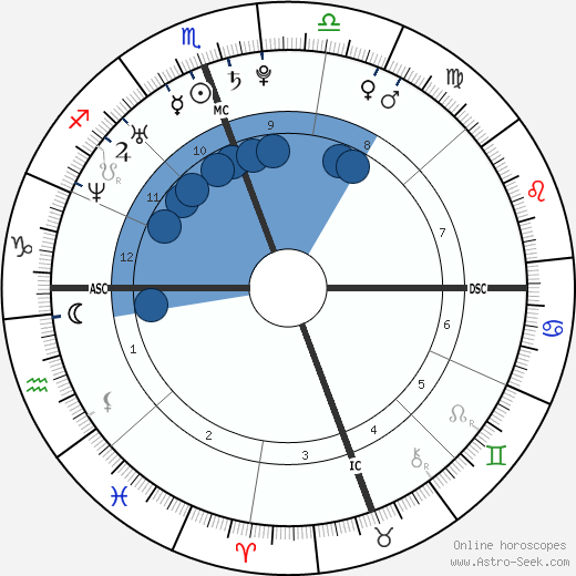 Suzuki Tatsuhisa wikipedia, biography, birth chart, instagram Suzuki Tatsuhisa wikipedia, horoscope, astrology, instagram