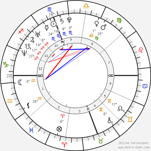 Suzuki Tatsuhisa birth chart, biography, wikipedia 2024, 2025