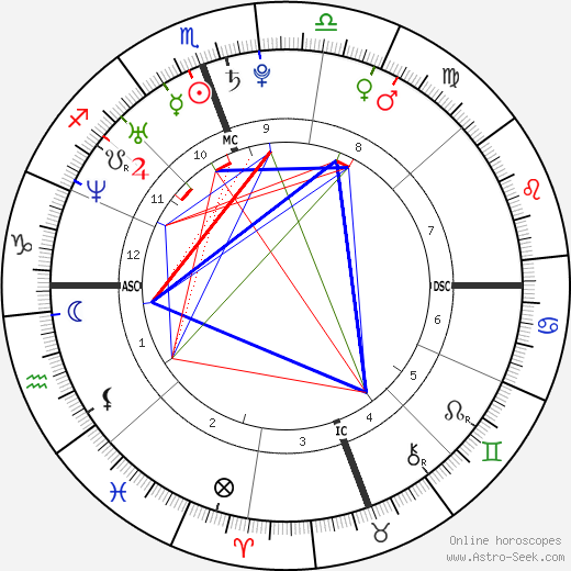 Birth chart of Suzuki Tatsuhisa - Astrology horoscope