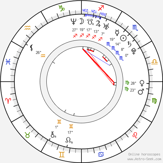 Teddy Schenck birth chart, biography, wikipedia 2023, 2024