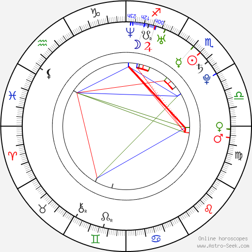 Teddy Schenck birth chart, Teddy Schenck astro natal horoscope, astrology