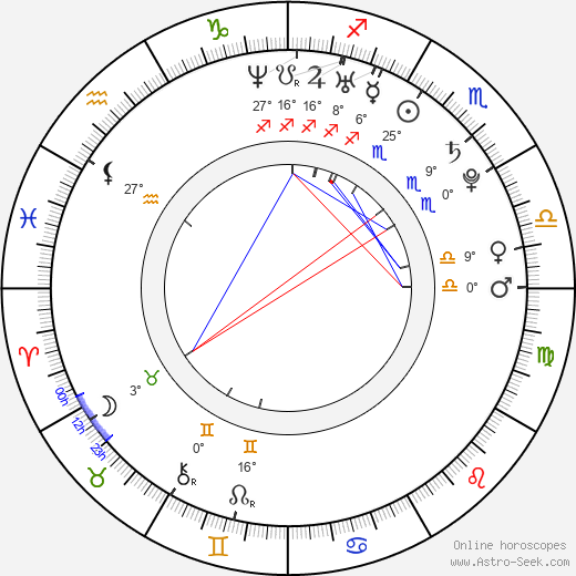 Tommy Lioutas birth chart, biography, wikipedia 2021, 2022