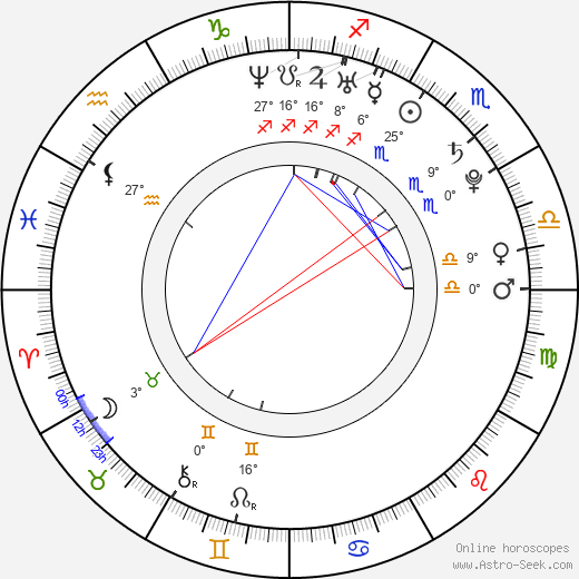 Tommy Lioutas birth chart, biography, wikipedia 2024, 2025