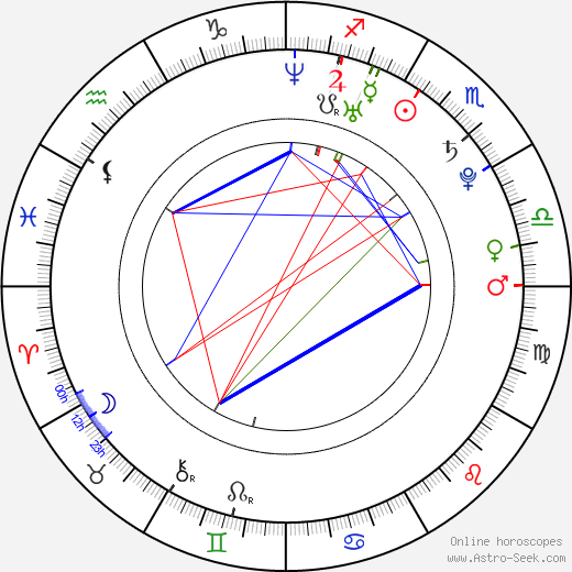 Tommy Lioutas birth chart, Tommy Lioutas astro natal horoscope, astrology