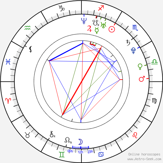 Tyler Hilton birth chart, Tyler Hilton astro natal horoscope, astrology