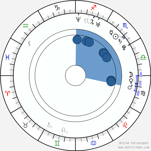 Václav Svěrkoš wikipedia, horoscope, astrology, instagram