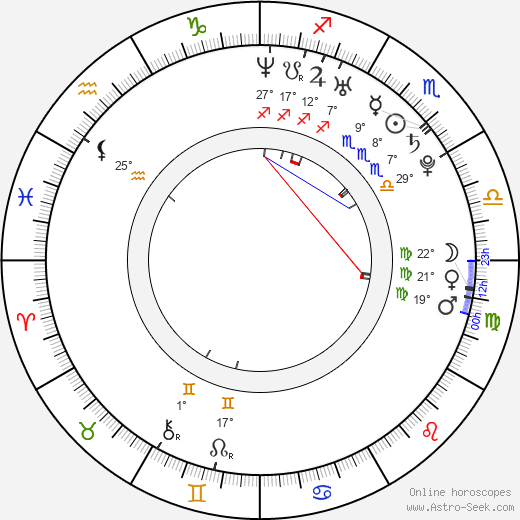 Václav Svěrkoš birth chart, biography, wikipedia 2023, 2024