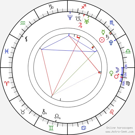 Václav Svěrkoš birth chart, Václav Svěrkoš astro natal horoscope, astrology