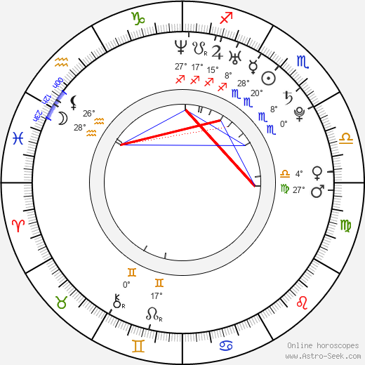 Victoria birth chart, biography, wikipedia 2024, 2025