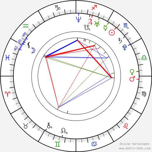 Victoria birth chart, Victoria astro natal horoscope, astrology