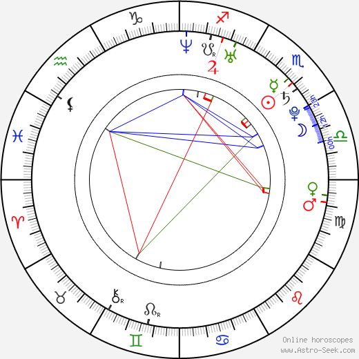 William Wedig birth chart, William Wedig astro natal horoscope, astrology