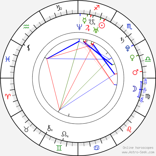 Yami Gautam birth chart, Yami Gautam astro natal horoscope, astrology