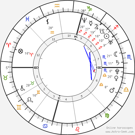 Aaron Rodgers birth chart, biography, wikipedia 2023, 2024