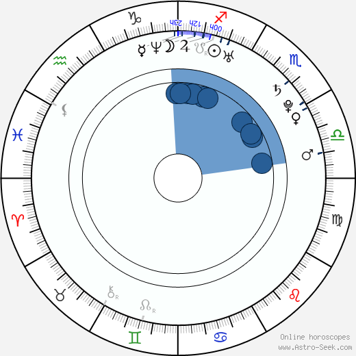 Aku Hirviniemi horoscope, astrology, sign, zodiac, date of birth, instagram