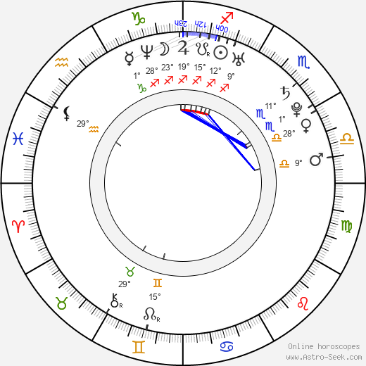 Aku Hirviniemi birth chart, biography, wikipedia 2023, 2024