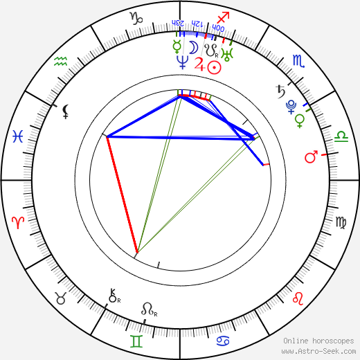 Aku Hirviniemi birth chart, Aku Hirviniemi astro natal horoscope, astrology