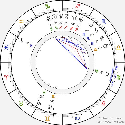 Alexandr Hylák birth chart, biography, wikipedia 2023, 2024