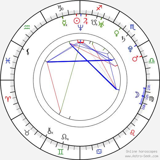 Alexandr Hylák birth chart, Alexandr Hylák astro natal horoscope, astrology