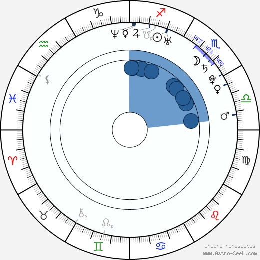 Ana Lucia Dominguez wikipedia, biography, birth chart, instagram Ana Lucia Dominguez wikipedia, horoscope, astrology, instagram