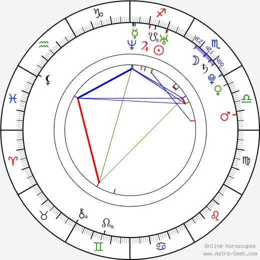 Ana Lucia Dominguez birth chart, Ana Lucia Dominguez astro natal horoscope, astrology