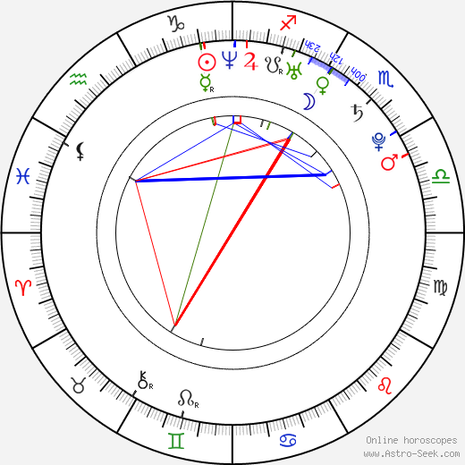 Andrea Lui birth chart, Andrea Lui astro natal horoscope, astrology