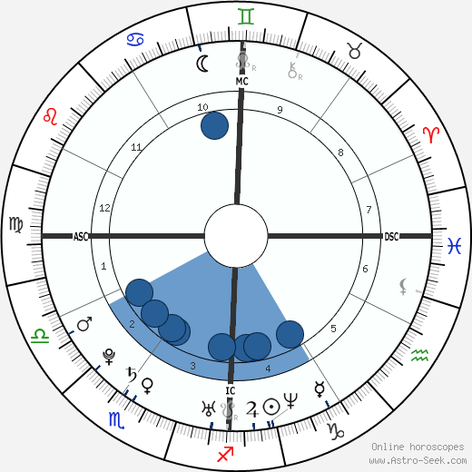 Audrey Santo wikipedia, biography, birth chart, instagram Audrey Santo wikipedia, horoscope, astrology, instagram