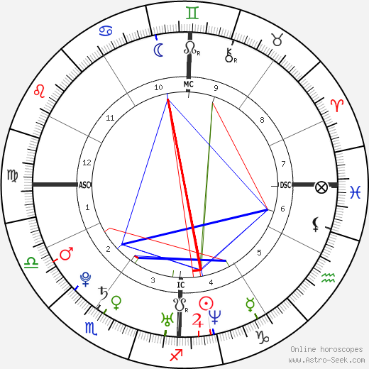 Audrey Santo birth chart, Audrey Santo astro natal horoscope, astrology