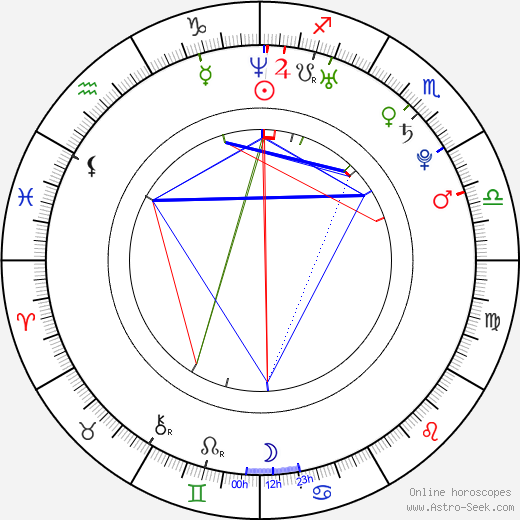 Biljana Mišić birth chart, Biljana Mišić astro natal horoscope, astrology