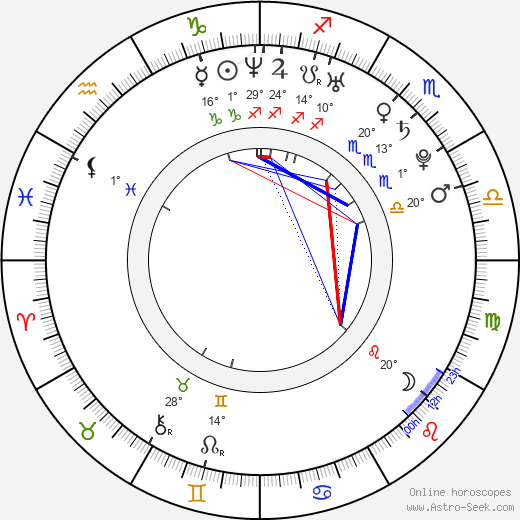 Blake Schilb birth chart, biography, wikipedia 2024, 2025