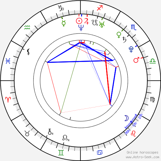 Blake Schilb birth chart, Blake Schilb astro natal horoscope, astrology