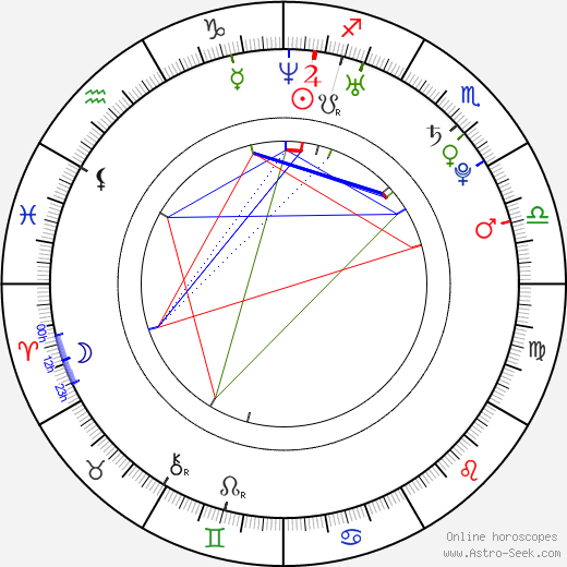 Brooke Fraser birth chart, Brooke Fraser astro natal horoscope, astrology