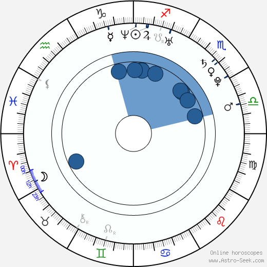 Camilla Luddington horoscope, astrology, sign, zodiac, date of birth, instagram