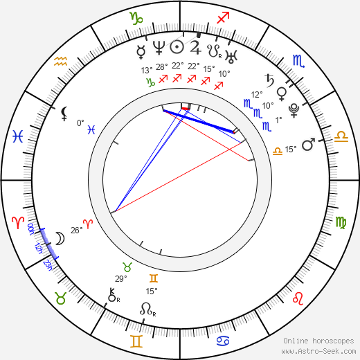 Camilla Luddington birth chart, biography, wikipedia 2023, 2024