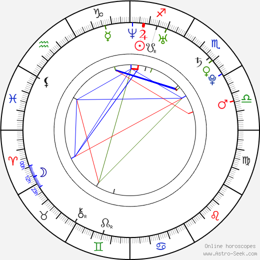 Camilla Luddington birth chart, Camilla Luddington astro natal horoscope, astrology