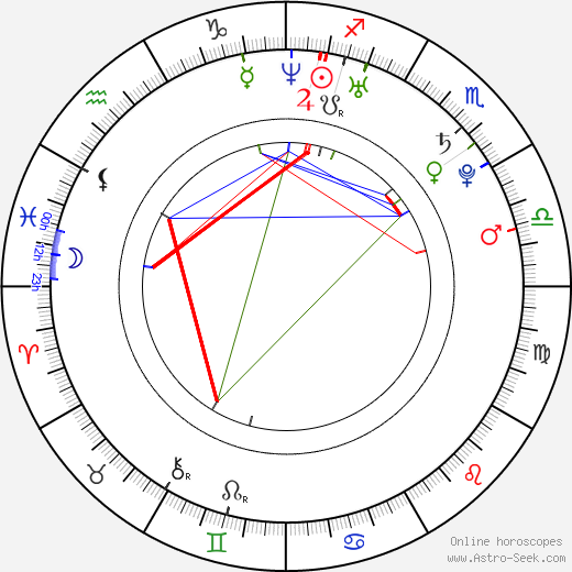 Colby Genoway birth chart, Colby Genoway astro natal horoscope, astrology