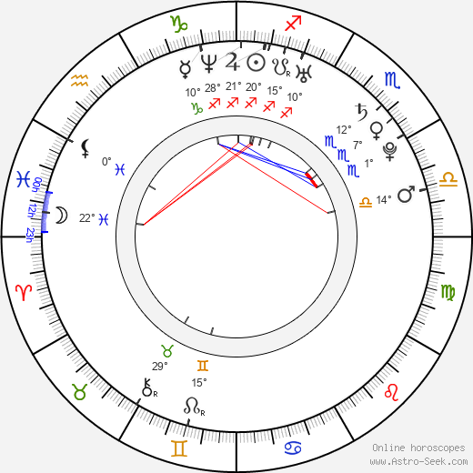 Daniel Lusko birth chart, biography, wikipedia 2024, 2025