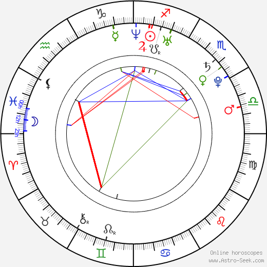 Daniel Lusko birth chart, Daniel Lusko astro natal horoscope, astrology