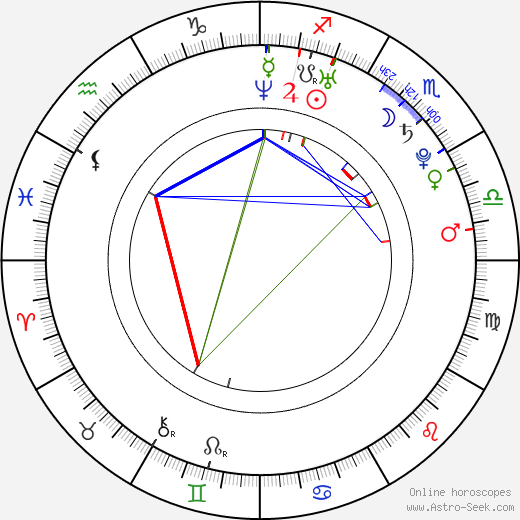 Daniela Ruah birth chart, Daniela Ruah astro natal horoscope, astrology