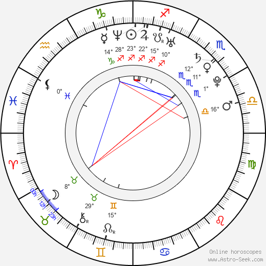 Danielle Lloyd birth chart, biography, wikipedia 2024, 2025