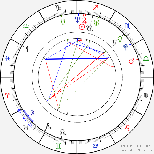 Danielle Lloyd birth chart, Danielle Lloyd astro natal horoscope, astrology