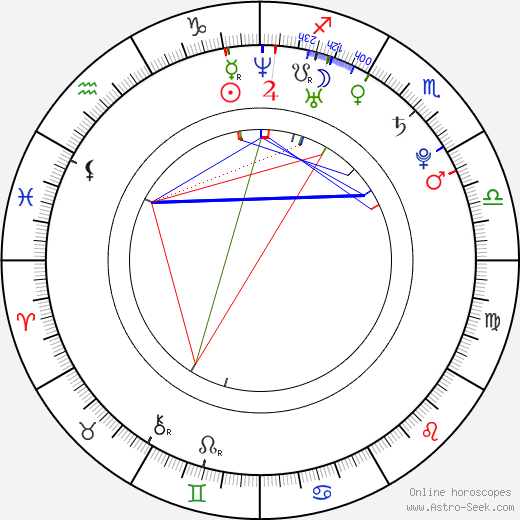 Darren Hoffman birth chart, Darren Hoffman astro natal horoscope, astrology