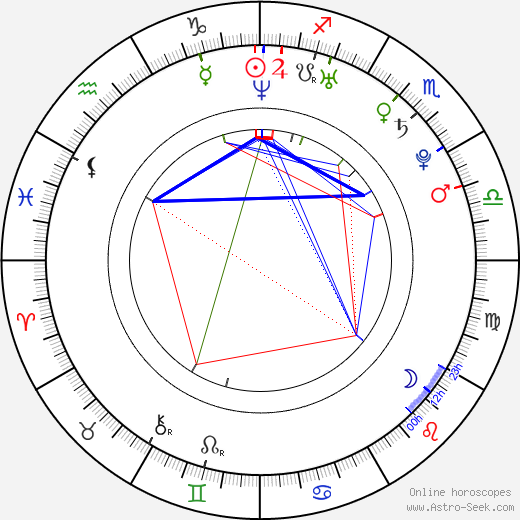 Daryl Wein birth chart, Daryl Wein astro natal horoscope, astrology