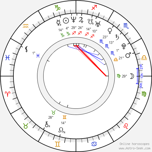 Diana Veselá birth chart, biography, wikipedia 2024, 2025