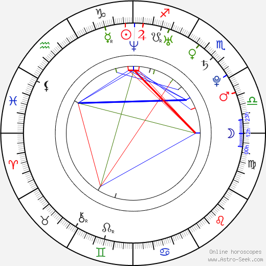 Diana Veselá birth chart, Diana Veselá astro natal horoscope, astrology