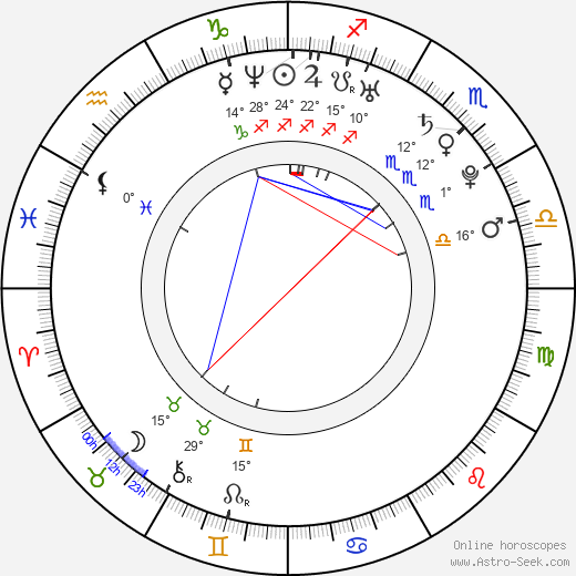 Emily Scott birth chart, biography, wikipedia 2024, 2025