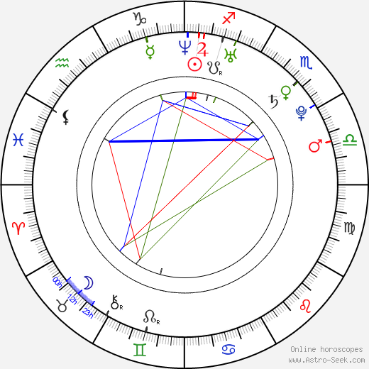 Emily Scott birth chart, Emily Scott astro natal horoscope, astrology