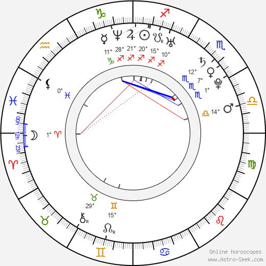 František Soukup birth chart, biography, wikipedia 2024, 2025